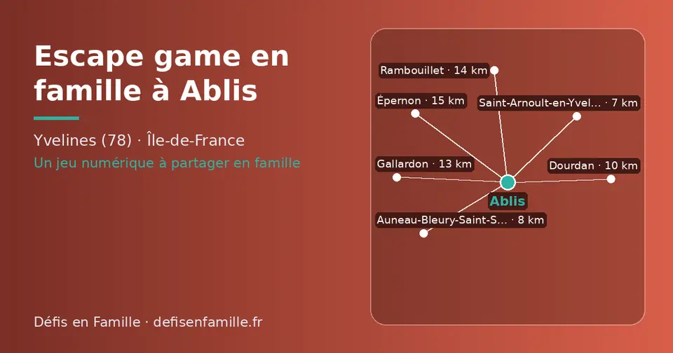 Carte schématique : Ablis et les communes voisines présentées sur ce site (Saint-Arnoult-en-Yvelines, Dourdan, Rambouillet, Le Perray-en-Yvelines, Forges-les-Bains, Saint-Chéron)