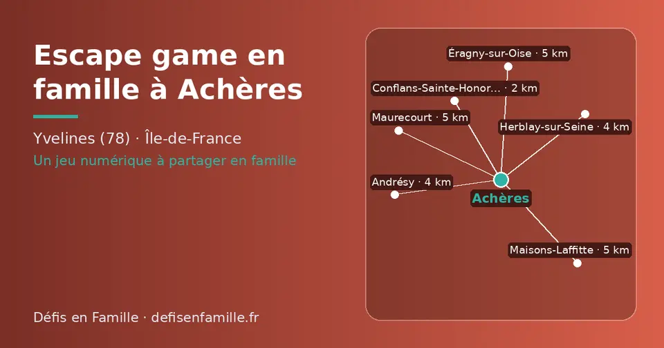 Carte schématique : Achères et les communes voisines présentées sur ce site (Conflans-Sainte-Honorine, Herblay-sur-Seine, Andrésy, Éragny-sur-Oise, Maisons-Laffitte, Maurecourt)