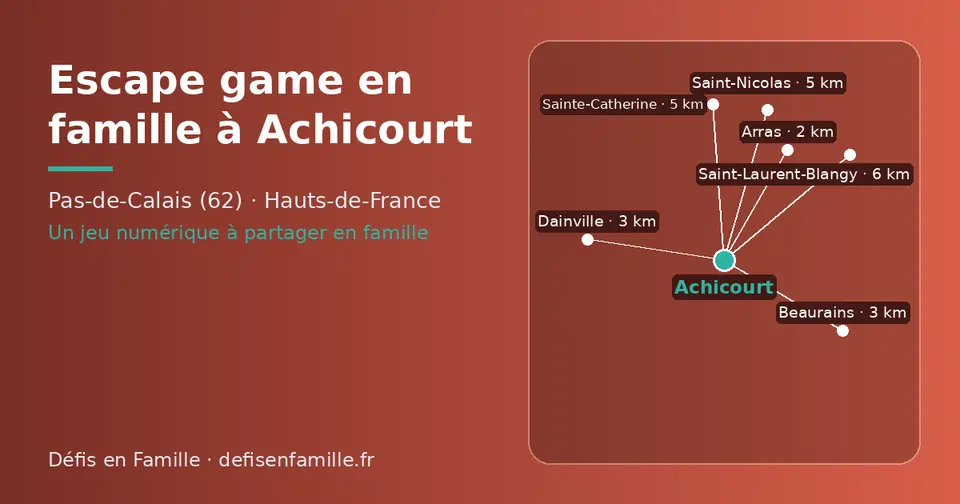 Carte schématique : Achicourt et les communes voisines présentées sur ce site (Arras, Beaurains, Dainville, Saint-Nicolas, Sainte-Catherine, Saint-Laurent-Blangy)