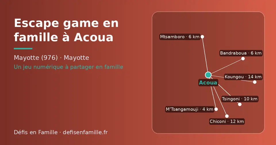 Carte schématique : Acoua et les communes voisines présentées sur ce site (M’Tsangamouji, Mtsamboro, Bandraboua, Tsingoni, Chiconi, Koungou)