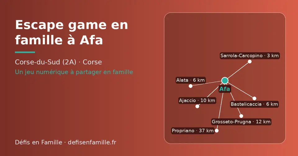 Carte schématique : Afa et les communes voisines présentées sur ce site (Sarrola-Carcopino, Alata, Bastelicaccia, Ajaccio, Grosseto-Prugna, Propriano)
