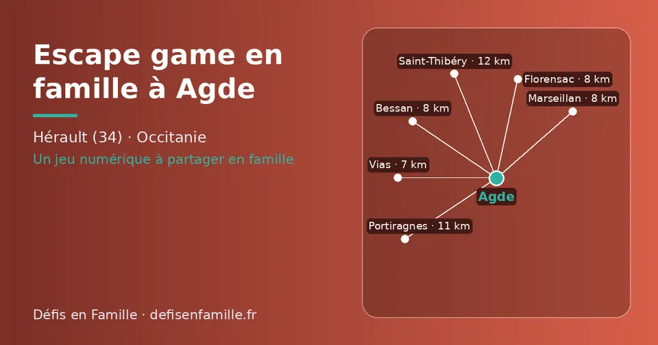 Carte schématique : Agde et les communes voisines présentées sur ce site (Vias, Marseillan, Bessan, Florensac, Portiragnes, Saint-Thibéry)