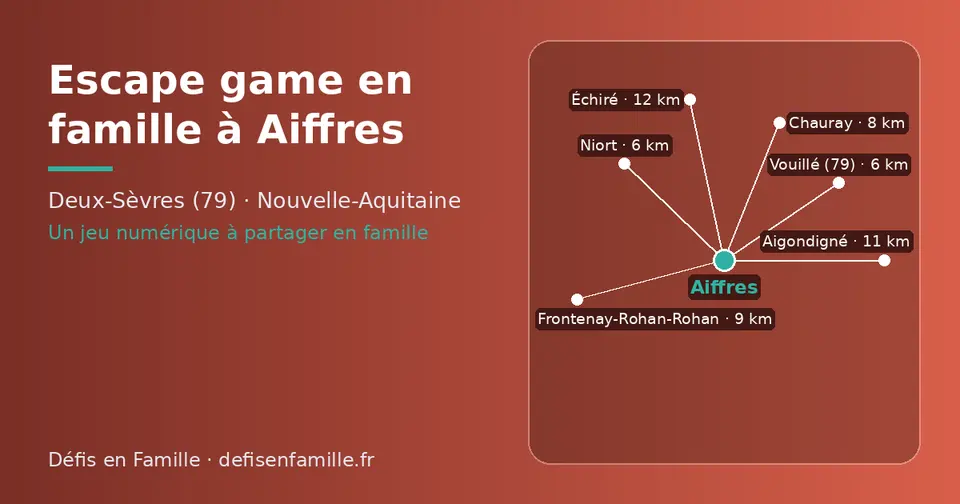 Carte schématique : Aiffres et les communes voisines présentées sur ce site (Niort, Vouillé (79), Chauray, Frontenay-Rohan-Rohan, Aigondigné, Échiré)