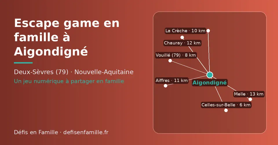 Carte schématique : Aigondigné et les communes voisines présentées sur ce site (Celles-sur-Belle, Vouillé (79), La Crèche, Aiffres, Chauray, Melle)