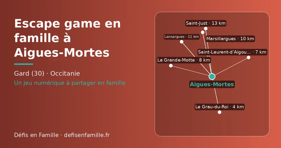 Carte schématique : Aigues-Mortes et les communes voisines présentées sur ce site (Le Grau-du-Roi, Saint-Laurent-d’Aigouze, La Grande-Motte, Marsillargues, Lansargues, Saint-Just)