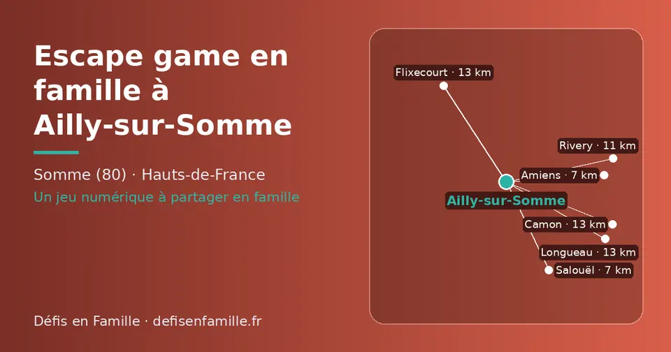 Carte schématique : Ailly-sur-Somme et les communes voisines présentées sur ce site (Salouël, Amiens, Rivery, Camon, Flixecourt, Longueau)