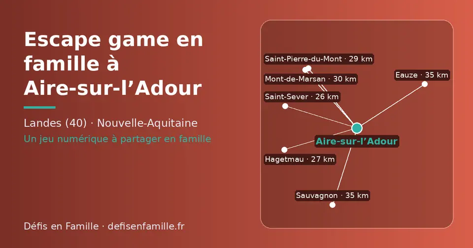 Carte schématique : Aire-sur-l’Adour et les communes voisines présentées sur ce site (Saint-Sever, Hagetmau, Saint-Pierre-du-Mont, Mont-de-Marsan, Eauze, Sauvagnon)