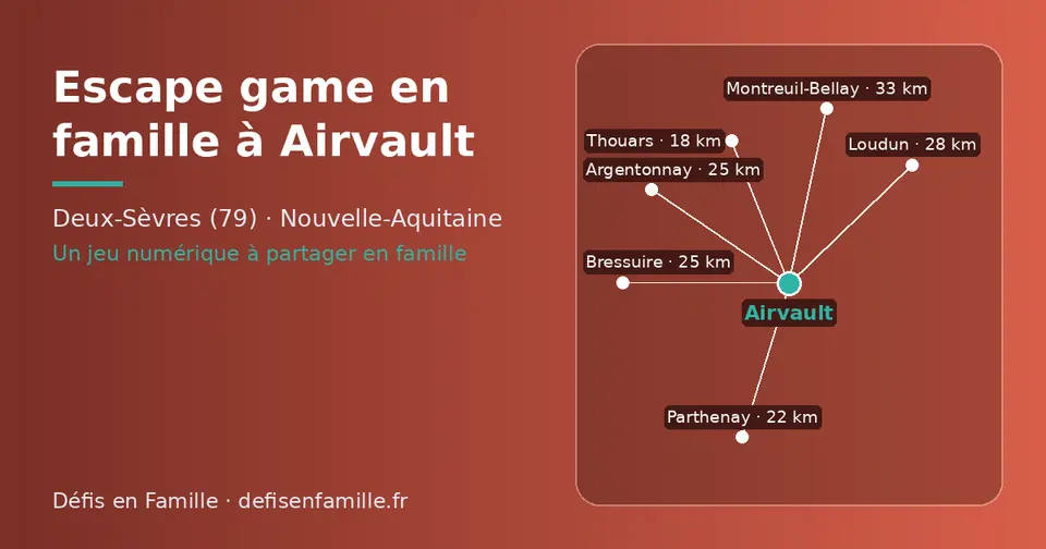 Carte schématique : Airvault et les communes voisines présentées sur ce site (Thouars, Parthenay, Bressuire, Argentonnay, Loudun, Montreuil-Bellay)