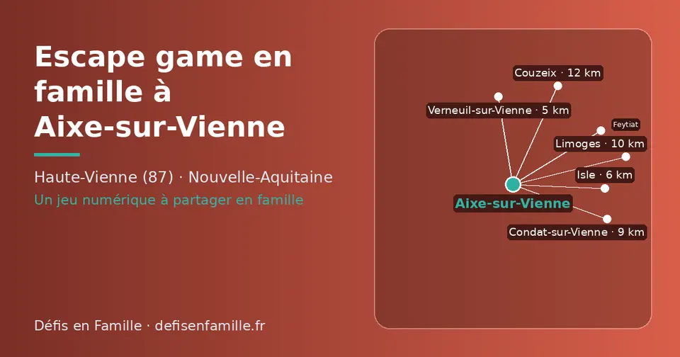 Carte schématique : Aixe-sur-Vienne et les communes voisines présentées sur ce site (Verneuil-sur-Vienne, Isle, Condat-sur-Vienne, Limoges, Couzeix, Feytiat)
