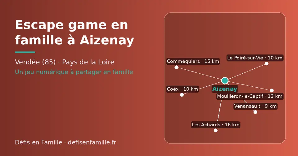 Carte schématique : Aizenay et les communes voisines présentées sur ce site (Venansault, Coëx, Le Poiré-sur-Vie, Mouilleron-le-Captif, Commequiers, Les Achards)