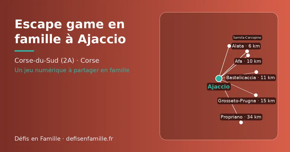 Carte schématique : Ajaccio et les communes voisines présentées sur ce site (Alata, Afa, Bastelicaccia, Sarrola-Carcopino, Grosseto-Prugna, Propriano)