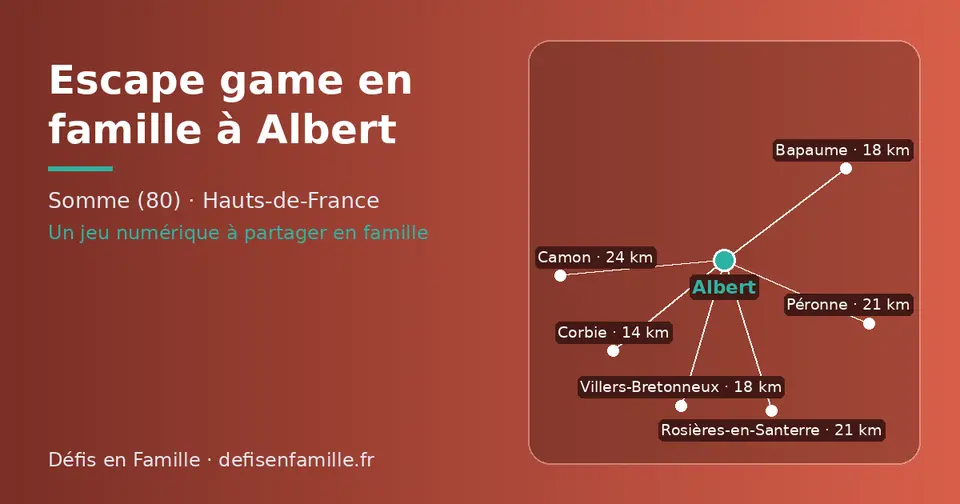 Carte schématique : Albert et les communes voisines présentées sur ce site (Corbie, Bapaume, Villers-Bretonneux, Rosières-en-Santerre, Péronne, Camon)