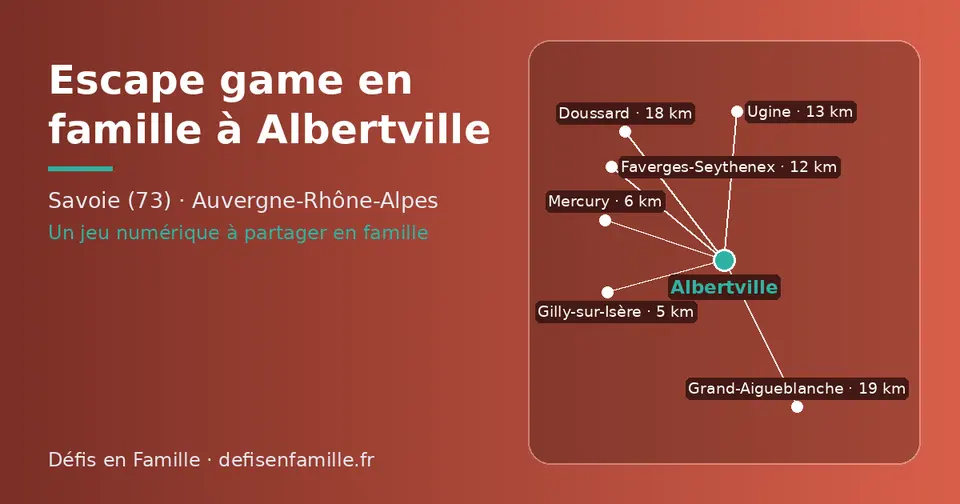 Carte schématique : Albertville et les communes voisines présentées sur ce site (Gilly-sur-Isère, Mercury, Faverges-Seythenex, Ugine, Doussard, Grand-Aigueblanche)