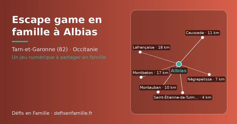 Carte schématique : Albias et les communes voisines présentées sur ce site (Saint-Étienne-de-Tulmont, Nègrepelisse, Montauban, Caussade, Montbeton, Lafrançaise)