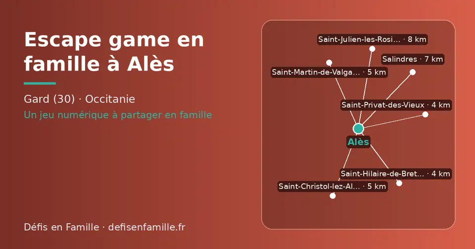 Carte schématique : Alès et les communes voisines présentées sur ce site (Saint-Privat-des-Vieux, Saint-Hilaire-de-Brethmas, Saint-Martin-de-Valgalgues, Saint-Christol-lez-Alès, Salindres, Saint-Julien-les-Rosiers)