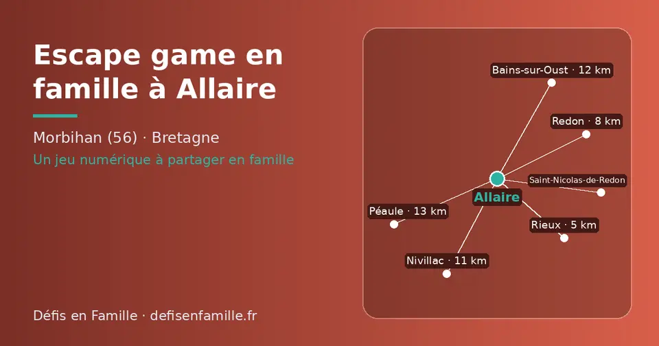 Carte schématique : Allaire et les communes voisines présentées sur ce site (Rieux, Redon, Saint-Nicolas-de-Redon, Nivillac, Bains-sur-Oust, Péaule)