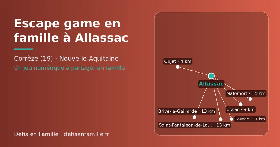 Carte schématique : Allassac et les communes voisines présentées sur ce site (Objat, Ussac, Saint-Pantaléon-de-Larche, Brive-la-Gaillarde, Malemort, Cosnac)