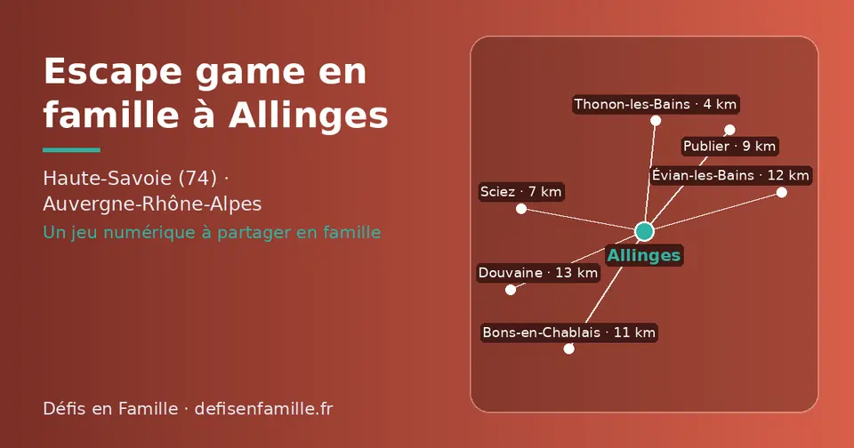 Carte schématique : Allinges et les communes voisines présentées sur ce site (Thonon-les-Bains, Sciez, Publier, Bons-en-Chablais, Évian-les-Bains, Douvaine)