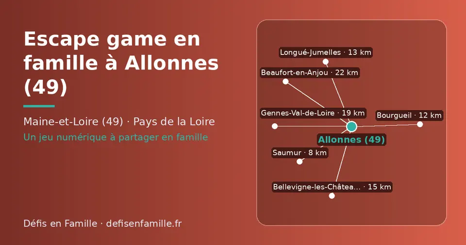 Carte schématique : Allonnes (49) et les communes voisines présentées sur ce site (Saumur, Bourgueil, Longué-Jumelles, Bellevigne-les-Châteaux, Gennes-Val-de-Loire, Beaufort-en-Anjou)