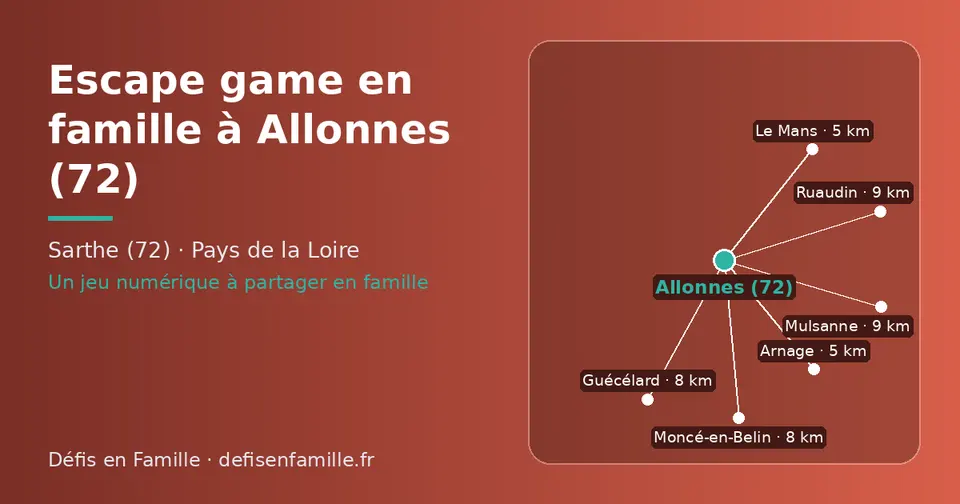Carte schématique : Allonnes (72) et les communes voisines présentées sur ce site (Le Mans, Arnage, Moncé-en-Belin, Guécélard, Mulsanne, Ruaudin)