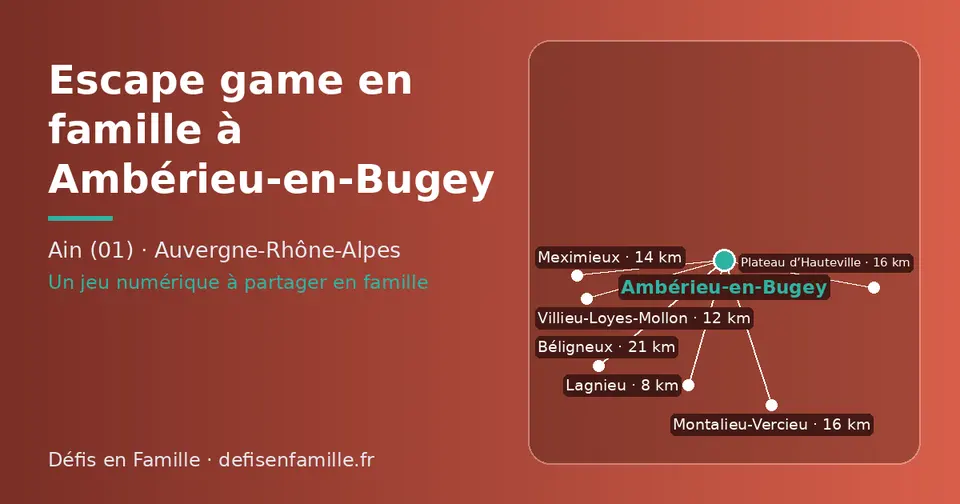 Carte schématique : Ambérieu-en-Bugey et les communes voisines présentées sur ce site (Lagnieu, Villieu-Loyes-Mollon, Meximieux, Montalieu-Vercieu, Plateau d’Hauteville, Béligneux)