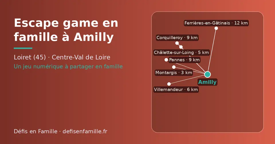 Carte schématique : Amilly et les communes voisines présentées sur ce site (Montargis, Châlette-sur-Loing, Villemandeur, Pannes, Corquilleroy, Ferrières-en-Gâtinais)