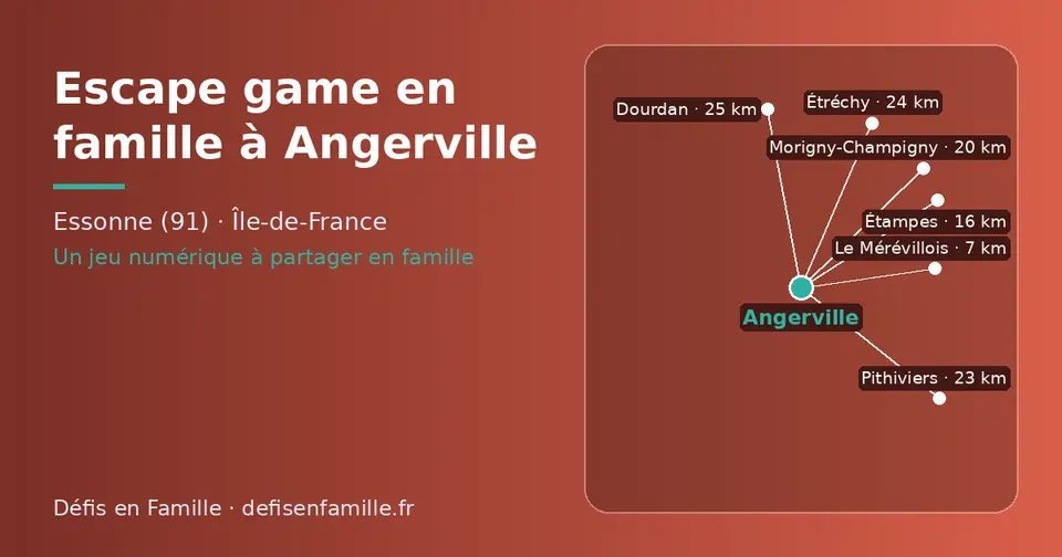 Carte schématique : Angerville et les communes voisines présentées sur ce site (Le Mérévillois, Étampes, Morigny-Champigny, Pithiviers, Étréchy, Dourdan)