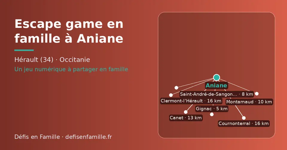 Carte schématique : Aniane et les communes voisines présentées sur ce site (Gignac, Saint-André-de-Sangonis, Montarnaud, Canet, Cournonterral, Clermont-l’Hérault)