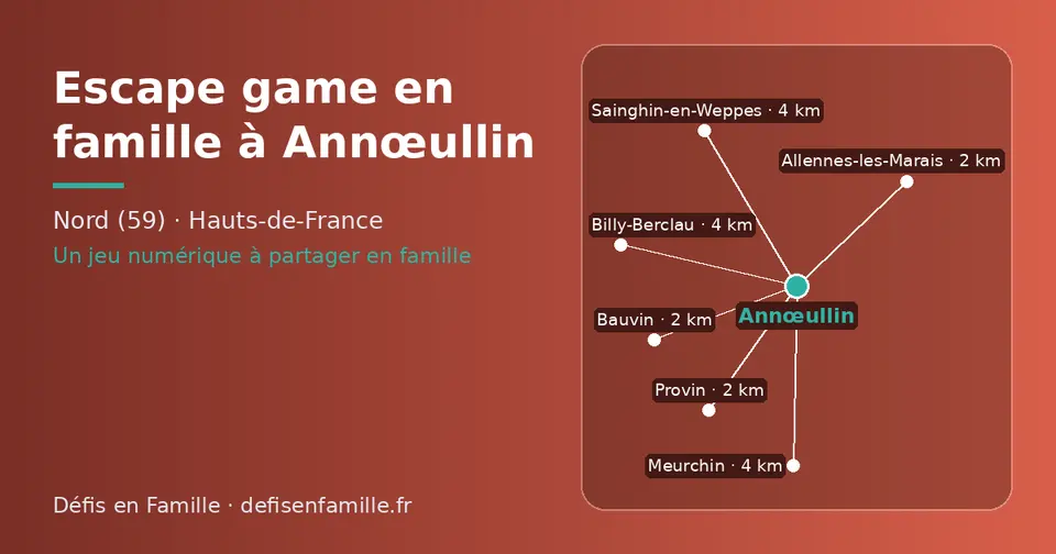 Carte schématique : Annœullin et les communes voisines présentées sur ce site (Provin, Allennes-les-Marais, Bauvin, Sainghin-en-Weppes, Meurchin, Billy-Berclau)