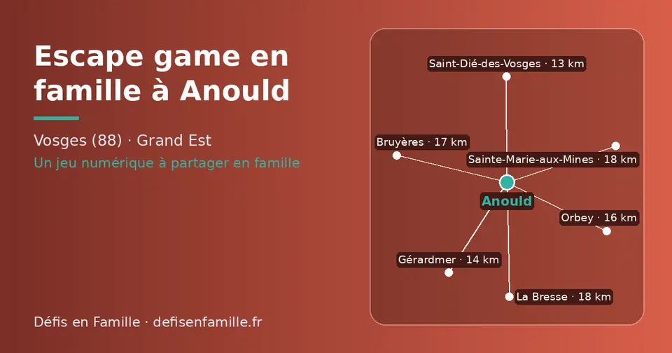 Carte schématique : Anould et les communes voisines présentées sur ce site (Saint-Dié-des-Vosges, Gérardmer, Orbey, Bruyères, La Bresse, Sainte-Marie-aux-Mines)
