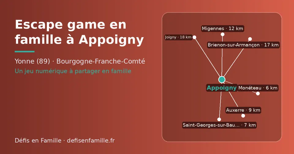Carte schématique : Appoigny et les communes voisines présentées sur ce site (Monéteau, Saint-Georges-sur-Baulche, Auxerre, Migennes, Brienon-sur-Armançon, Joigny)