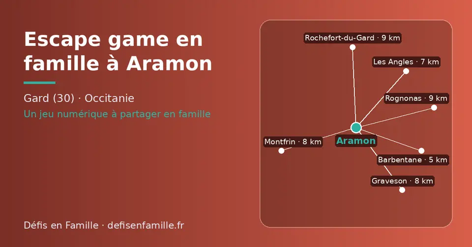 Carte schématique : Aramon et les communes voisines présentées sur ce site (Barbentane, Les Angles, Graveson, Montfrin, Rognonas, Rochefort-du-Gard)