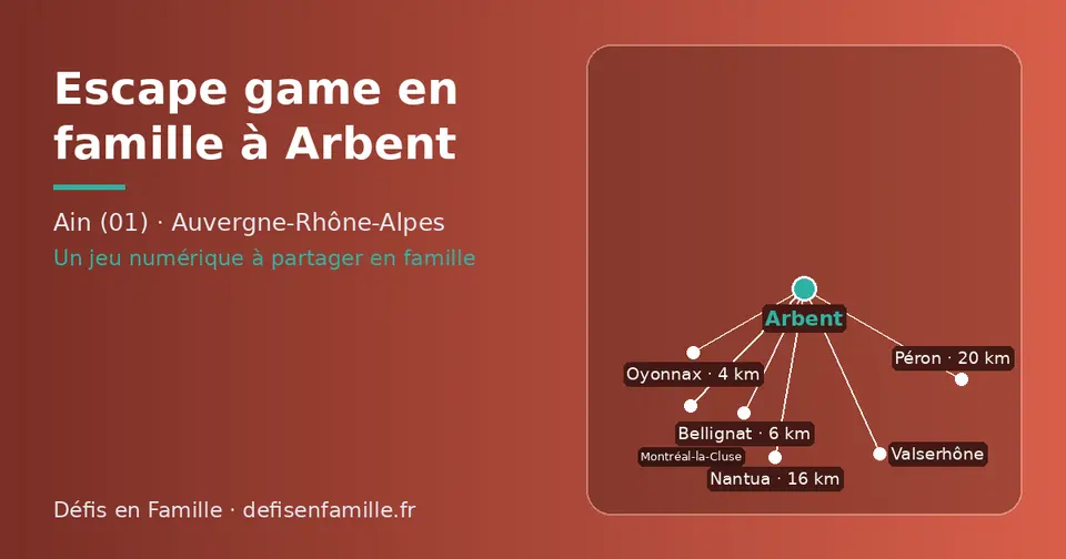 Carte schématique : Arbent et les communes voisines présentées sur ce site (Oyonnax, Bellignat, Montréal-la-Cluse, Nantua, Valserhône, Péron)