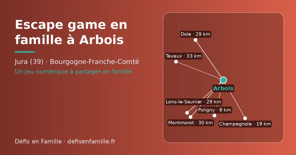 Carte schématique : Arbois et les communes voisines présentées sur ce site (Poligny, Champagnole, Lons-le-Saunier, Dole, Montmorot, Tavaux)