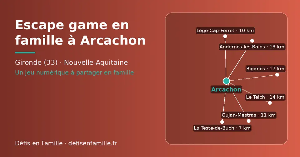 Carte schématique : Arcachon et les communes voisines présentées sur ce site (La Teste-de-Buch, Lège-Cap-Ferret, Gujan-Mestras, Andernos-les-Bains, Le Teich, Biganos)