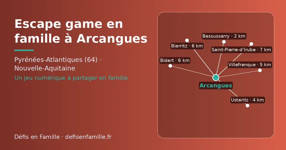 Carte schématique : Arcangues et les communes voisines présentées sur ce site (Bassussarry, Ustaritz, Villefranque, Bidart, Biarritz, Saint-Pierre-d’Irube)