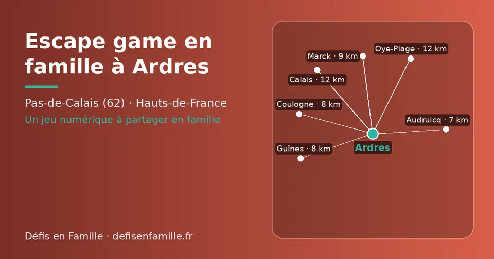Carte schématique : Ardres et les communes voisines présentées sur ce site (Audruicq, Coulogne, Guînes, Marck, Calais, Oye-Plage)