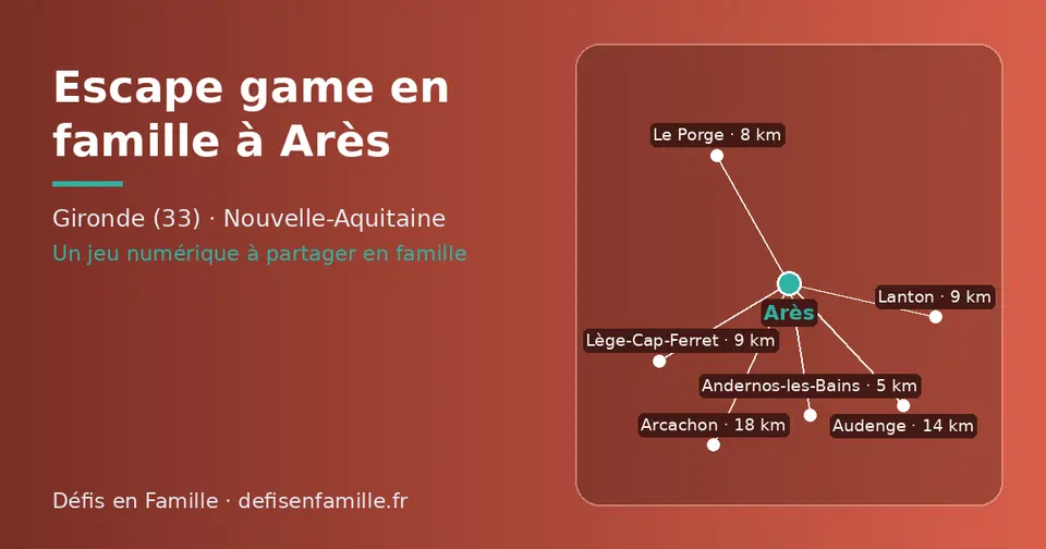 Carte schématique : Arès et les communes voisines présentées sur ce site (Andernos-les-Bains, Le Porge, Lanton, Lège-Cap-Ferret, Audenge, Arcachon)
