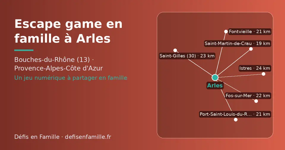 Carte schématique : Arles et les communes voisines présentées sur ce site (Saint-Martin-de-Crau, Port-Saint-Louis-du-Rhône, Fontvieille, Fos-sur-Mer, Saint-Gilles (30), Istres)