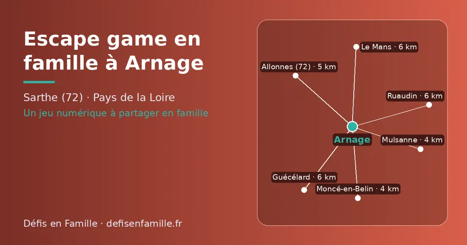 Carte schématique : Arnage et les communes voisines présentées sur ce site (Moncé-en-Belin, Mulsanne, Allonnes (72), Le Mans, Ruaudin, Guécélard)