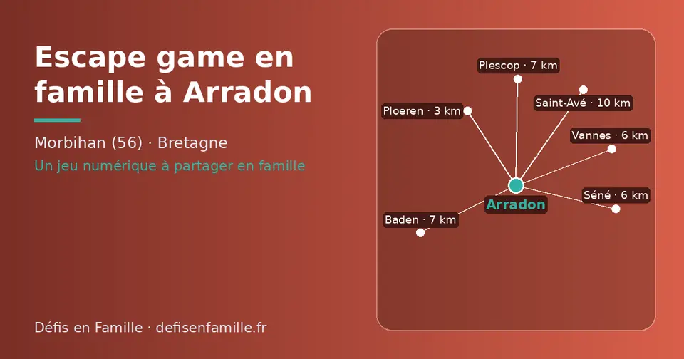 Carte schématique : Arradon et les communes voisines présentées sur ce site (Ploeren, Vannes, Séné, Baden, Plescop, Saint-Avé)
