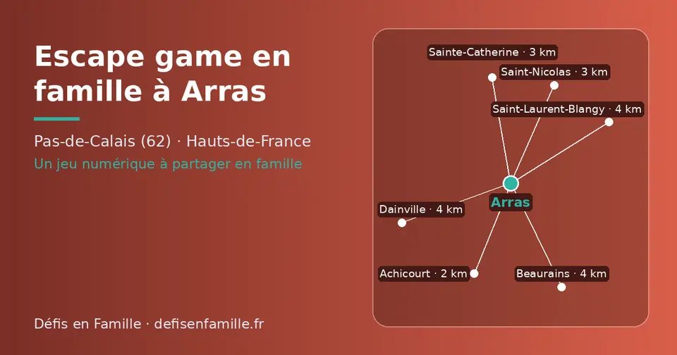 Carte schématique : Arras et les communes voisines présentées sur ce site (Achicourt, Saint-Nicolas, Sainte-Catherine, Saint-Laurent-Blangy, Beaurains, Dainville)