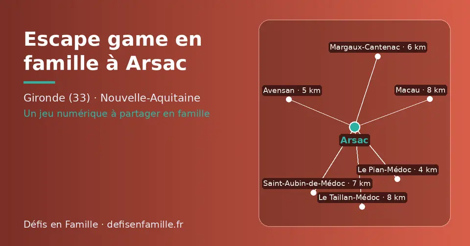 Carte schématique : Arsac et les communes voisines présentées sur ce site (Le Pian-Médoc, Avensan, Margaux-Cantenac, Saint-Aubin-de-Médoc, Macau, Le Taillan-Médoc)