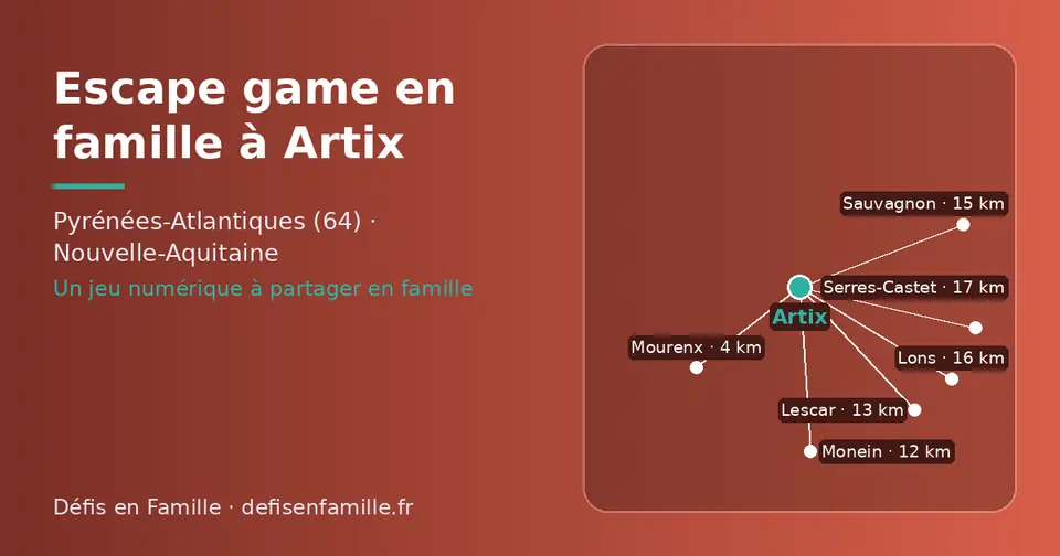 Carte schématique : Artix et les communes voisines présentées sur ce site (Mourenx, Monein, Lescar, Sauvagnon, Lons, Serres-Castet)