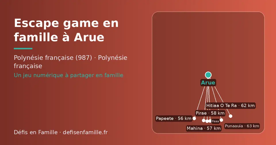 Carte schématique : Arue et les communes voisines présentées sur ce site (Papeete, Mahina, Pirae, Faaa, Hitiaa O Te Ra, Punaauia)