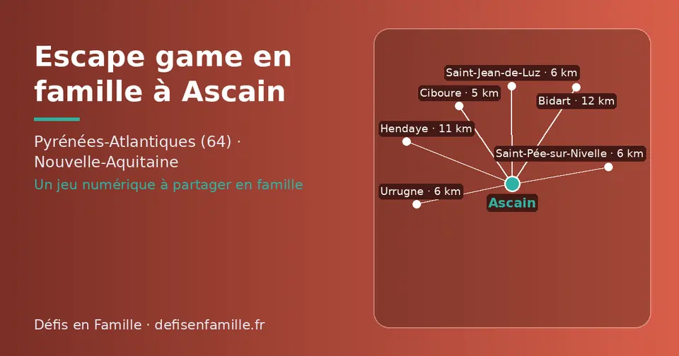 Carte schématique : Ascain et les communes voisines présentées sur ce site (Ciboure, Saint-Pée-sur-Nivelle, Urrugne, Saint-Jean-de-Luz, Hendaye, Bidart)