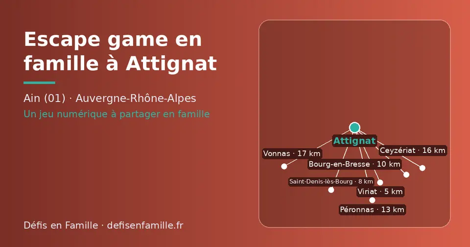 Carte schématique : Attignat et les communes voisines présentées sur ce site (Viriat, Saint-Denis-lès-Bourg, Bourg-en-Bresse, Péronnas, Ceyzériat, Vonnas)