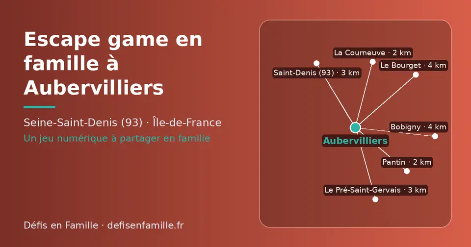 Carte schématique : Aubervilliers et les communes voisines présentées sur ce site (Pantin, La Courneuve, Saint-Denis (93), Le Pré-Saint-Gervais, Bobigny, Le Bourget)