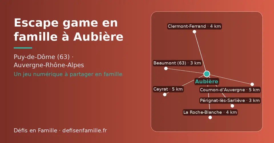 Carte schématique : Aubière et les communes voisines présentées sur ce site (Pérignat-lès-Sarliève, Beaumont (63), Clermont-Ferrand, La Roche-Blanche, Cournon-d’Auvergne, Ceyrat)