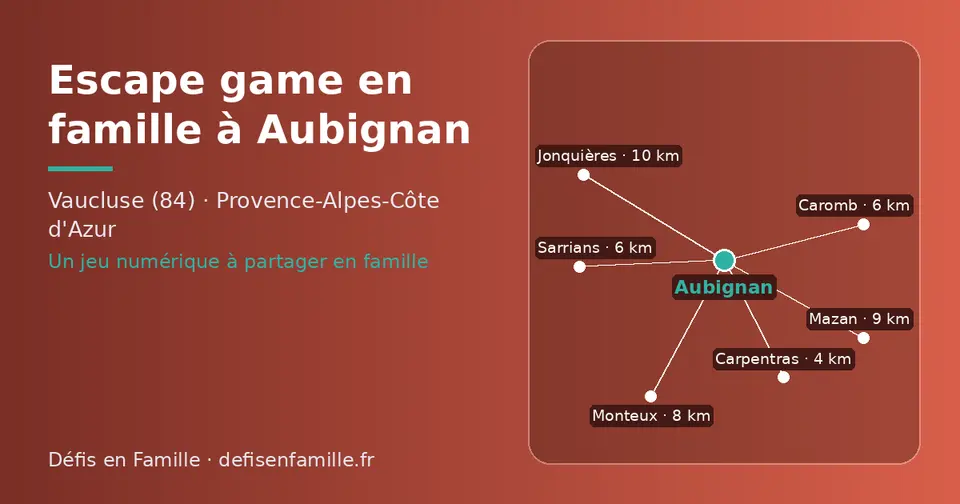 Carte schématique : Aubignan et les communes voisines présentées sur ce site (Carpentras, Caromb, Sarrians, Monteux, Mazan, Jonquières)